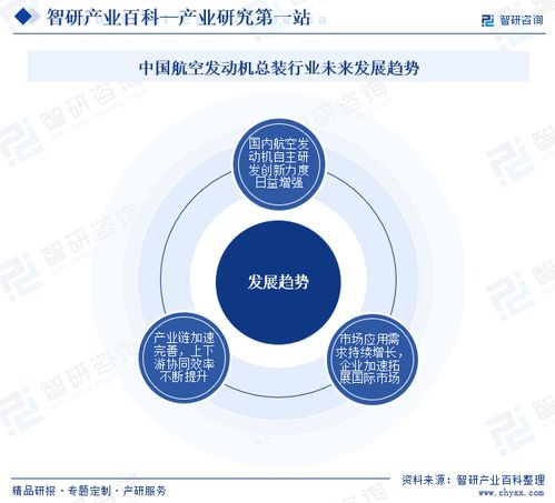 智研咨詢發布《中國航空發動機總裝行業市場分析報告》 行業分類、商業模式、產業鏈全景與市場前景預測
